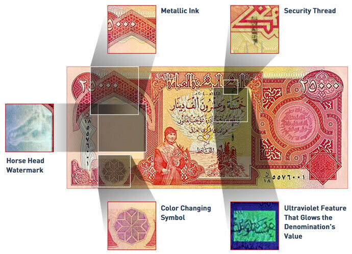 Iraqi Money (iqd) - 25000 Iraqi Dinar - 25,000 Unc Banknotes - Iraq Currency